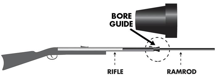 Bore Guide